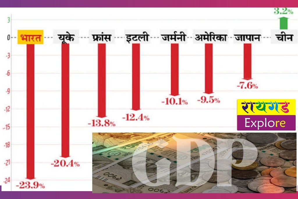 GDP growth rate India